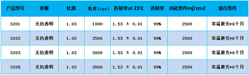 光學膠.png
