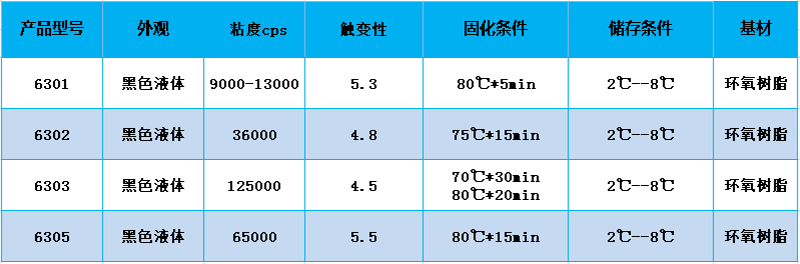 模組膠.png
